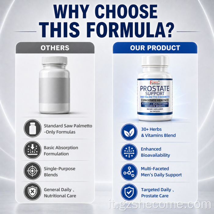 Shecome Prostate Support 30 capsule Saw Palmetto potenziato